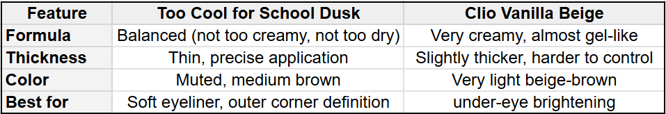 Too Cool for School Dusk Eyeliner: The Holy Grail for Soft, Natural Definition